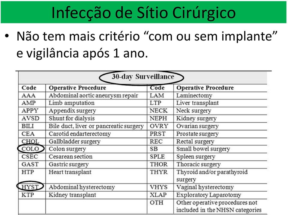 critério com ou sem