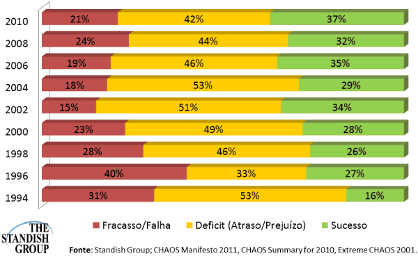 Estimativa (I) Infelizmente quase