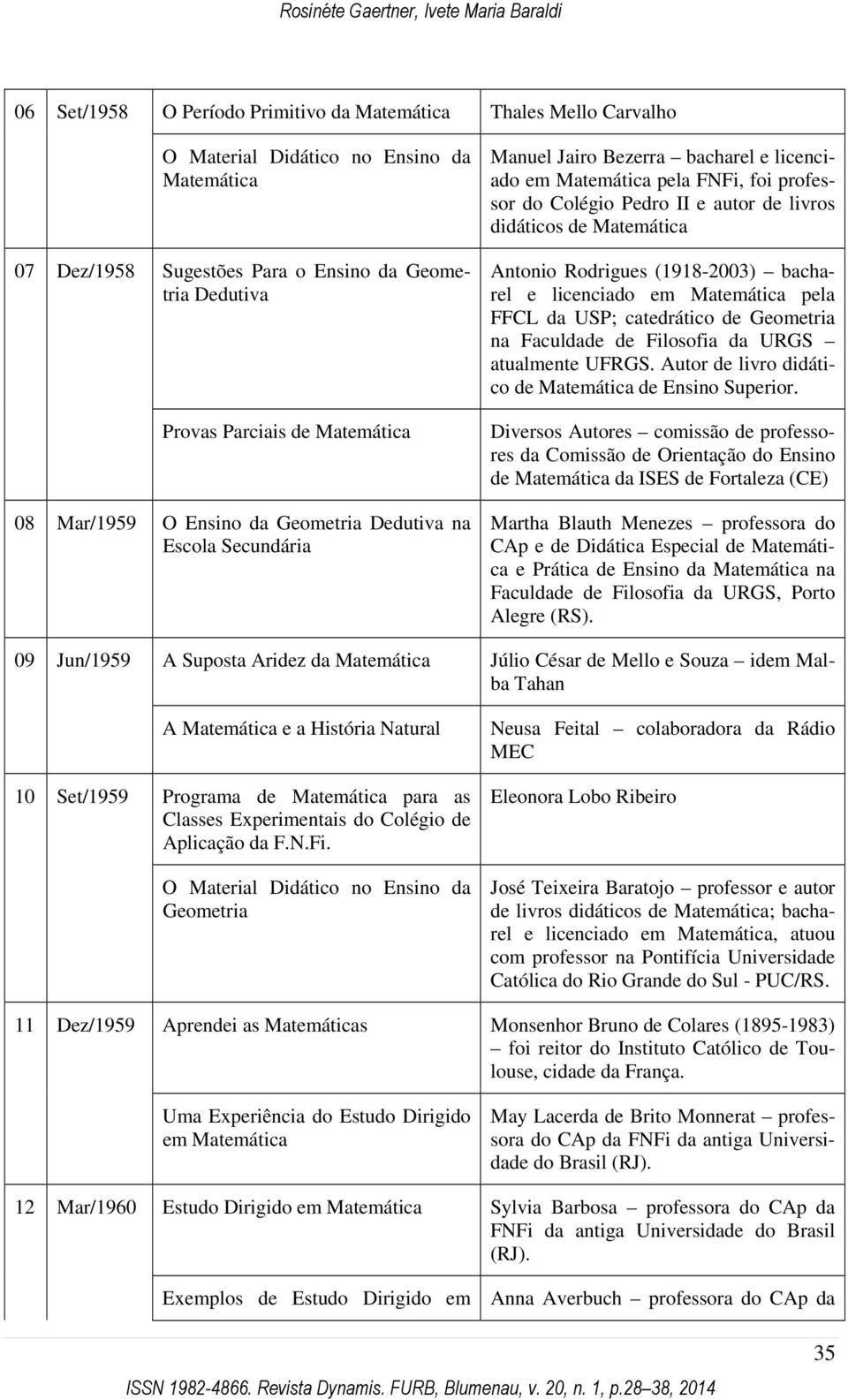 Pedro II e autor de livros didáticos de Matemática Antonio Rodrigues (1918-2003) bacharel e licenciado em Matemática pela FFCL da USP; catedrático de Geometria na Faculdade de Filosofia da URGS