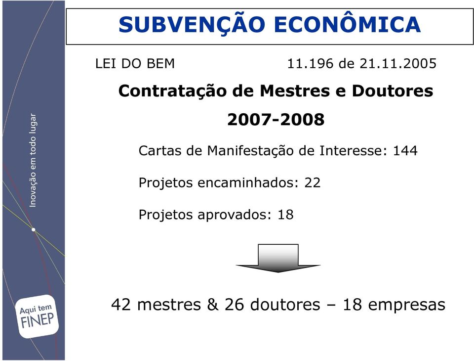 2005 Contratação de Mestres e Doutores 2007-2008 Cartas