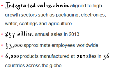 eletrônicos, água, revestimentos e agricultura Vendas anuais de US$ 57 bilhões em 2013