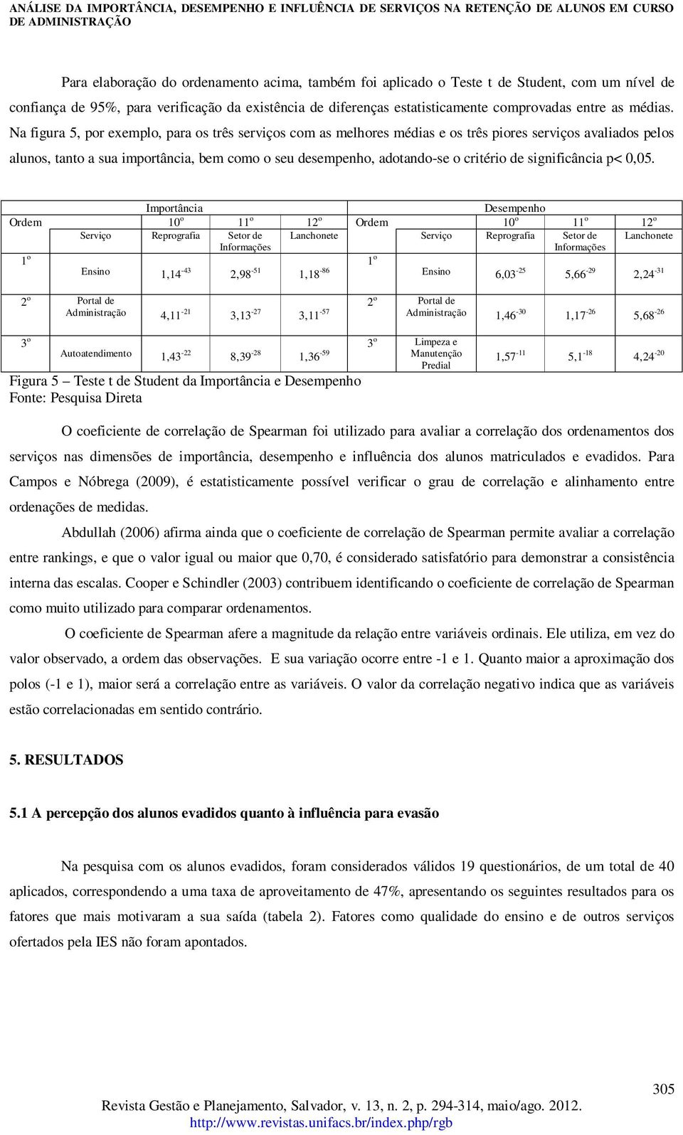 Na figura 5, por exemplo, para os três serviços com as melhores médias e os três piores serviços avaliados pelos alunos, tanto a sua importância, bem como o seu desempenho, adotando-se o critério de