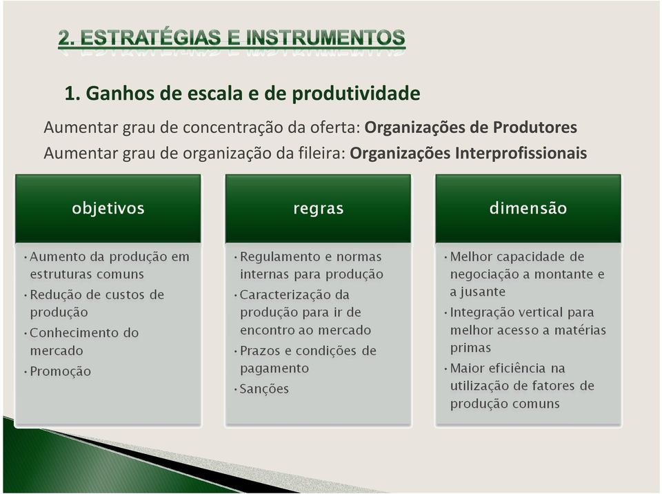 Organizações de Produtores Aumentar grau de