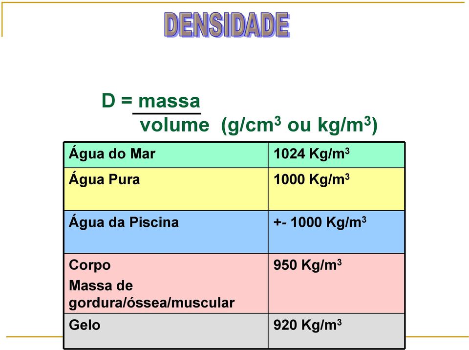 da Piscina +- 1000 Kg/m 3 Corpo Massa de