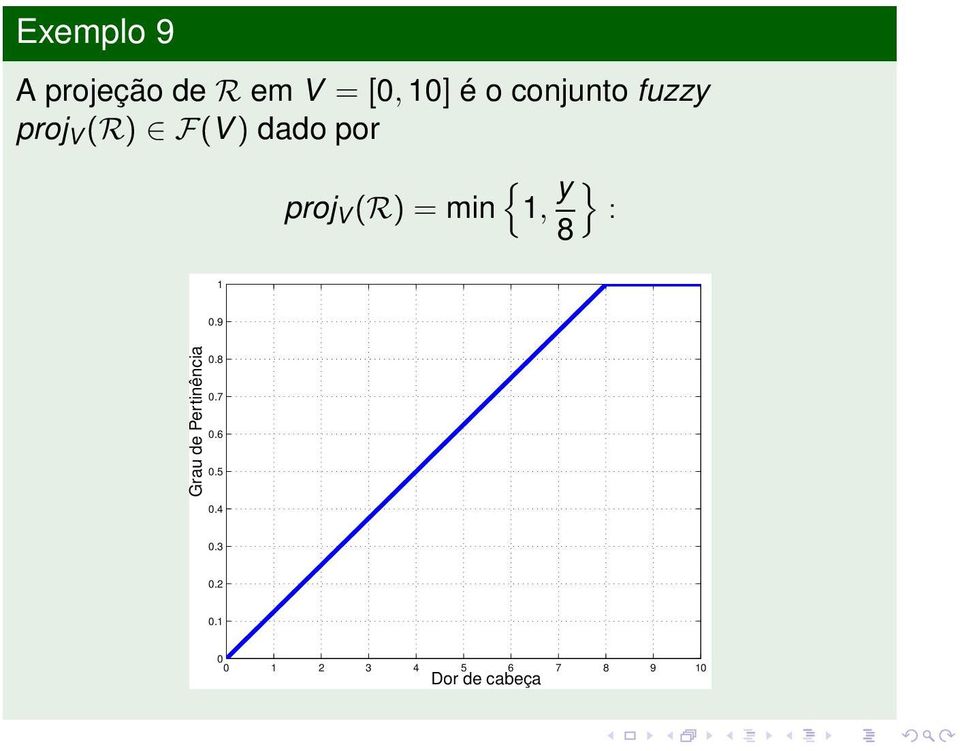 { proj V (R) = min 1, y } : 8 1.9.8.7.6.5.