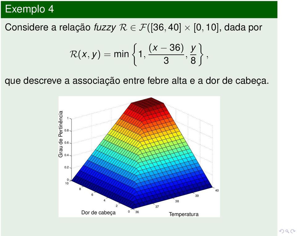 descreve a associação entre febre alta e a dor de