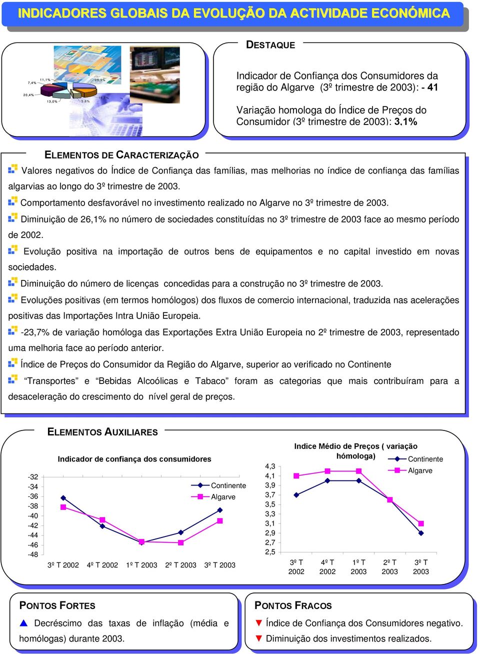 de 2003. Comportamento desfavorável no investimento realizado no no 3º trimestre de 2003.