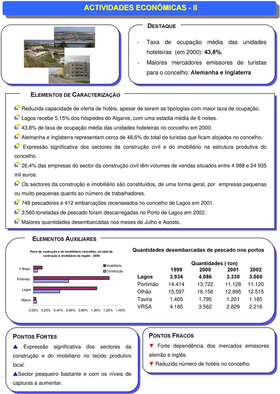 recebe 5,15% dos hóspedes do, com uma estadia média de 6 noites. 43,8% de taxa de ocupação média das unidades hoteleiras no concelho em 2000.