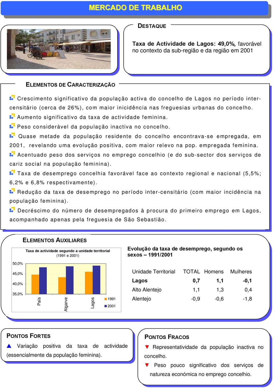 Quase metade da população residente do concelho encontrava-se empregada, em 2001, revelando uma evolução positiva, com maior relevo na pop. empregada feminina.