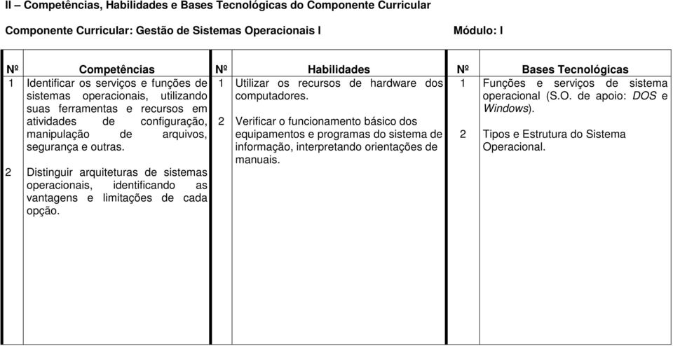 de apoio: DOS e suas ferramentas e recursos em Windows). atividades de configuração, 2 manipulação de arquivos, 2 Tipos e Estrutura do Sistema segurança e outras. Operacional.