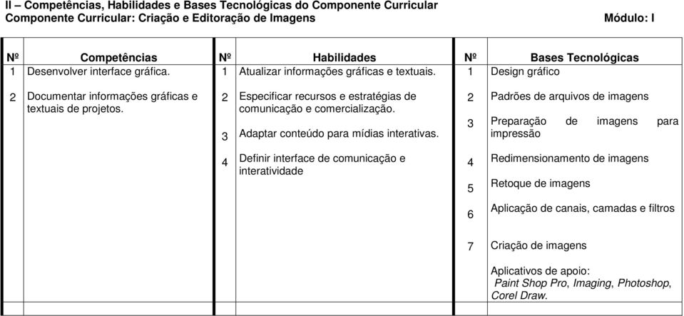 2 3 Especificar recursos e estratégias de comunicação e comercialização. Adaptar conteúdo para mídias interativas.