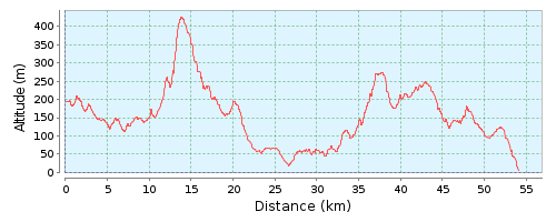 1º dia - Inicio do Roteiro em bicicleta, Guimarães/Ponte de Lima. Comparência em hora a indicar no Hotel Toural. O roteiro está assinalado com as célebres conchas de vieira.