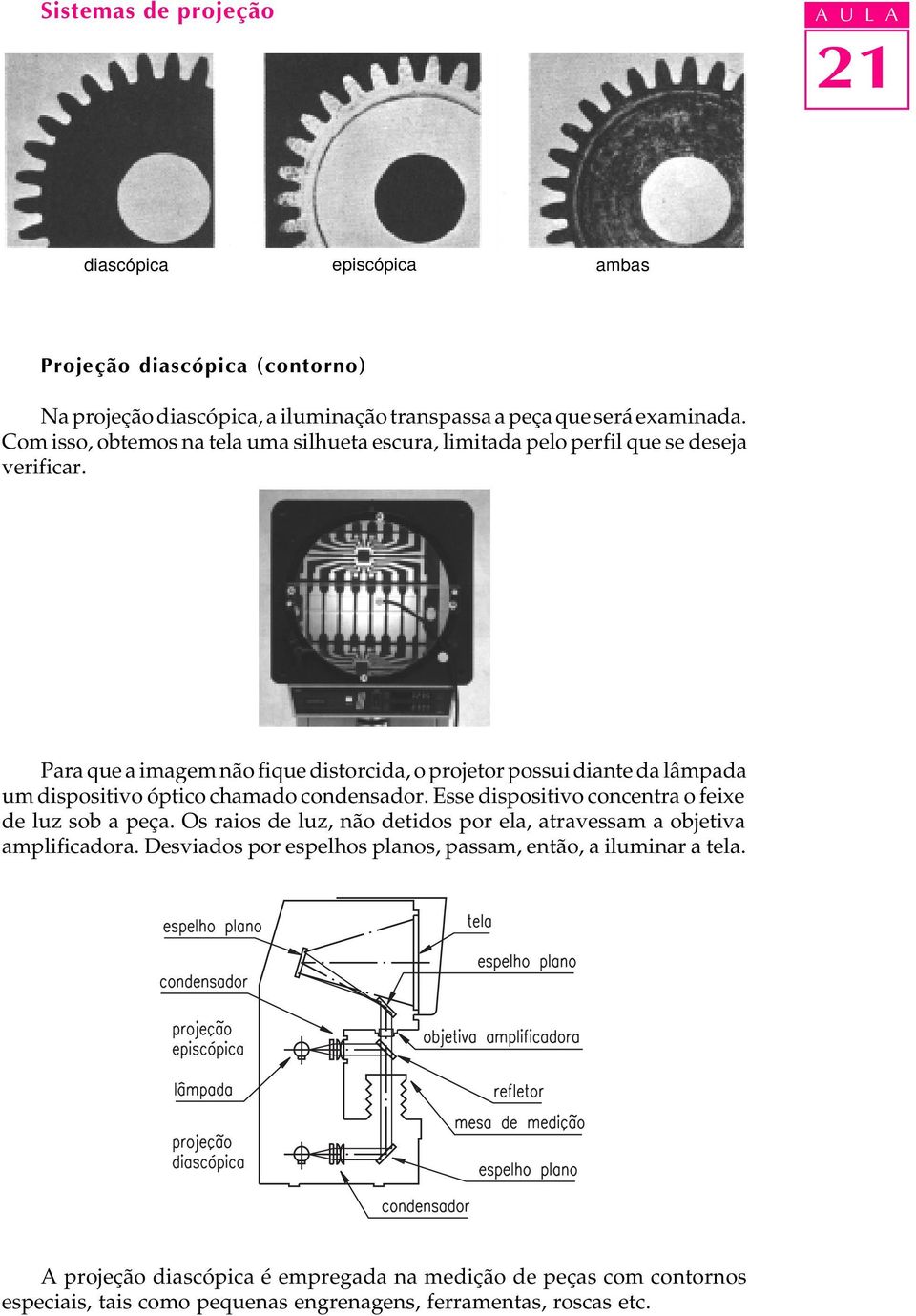 Para que a imagem não fique distorcida, o projetor possui diante da lâmpada um dispositivo óptico chamado condensador. Esse dispositivo concentra o feixe de luz sob a peça.