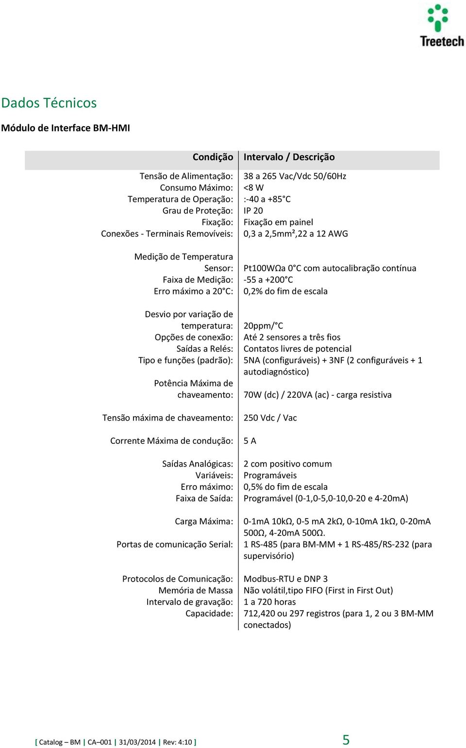 chaveamento: Corrente Máxima de condução: Saídas Analógicas: Variáveis: Erro máximo: Faixa de Saída: Carga Máxima: Portas de comunicação Serial: Protocolos de Comunicação: Memória de Massa Intervalo