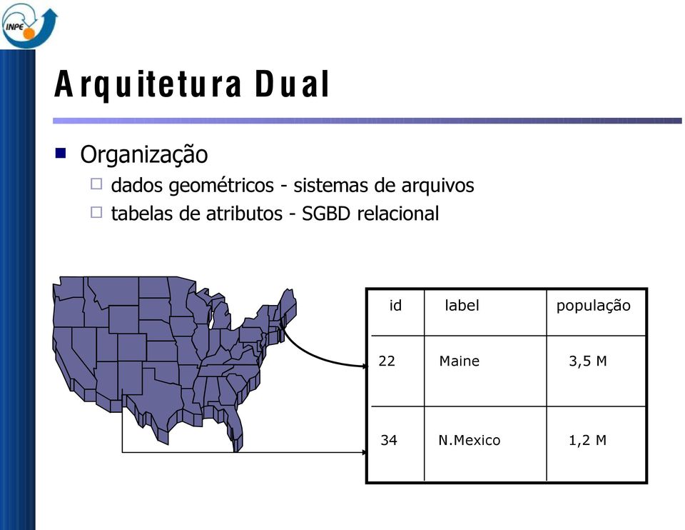 tabelas de atributos - SGBD relacional id