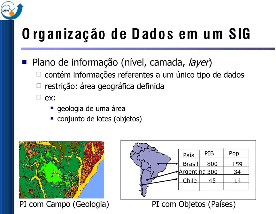 definida ex: geologia de uma área conjunto de lotes (objetos) País PIB Pop Brasil