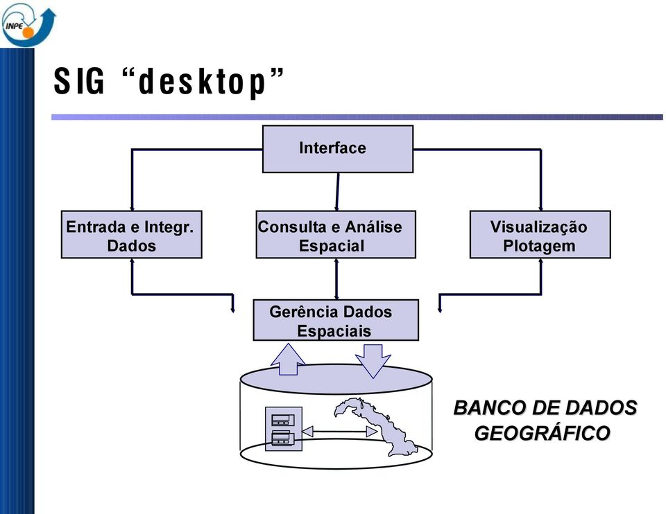 Dados Consulta e Análise Espacial