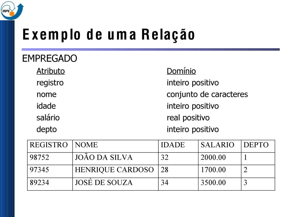 positivo inteiro positivo REGISTRO NOME IDADE SALARIO DEPTO 98752 JOÃO DA