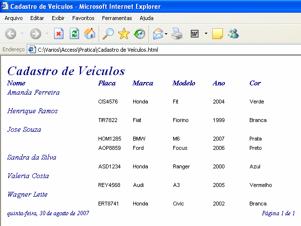 Ao clicar no botão OK o relatório Cadastro de Veículos aparecerá como na figura abaixo: Criando Página de Acesso a Dados Vamos criar uma página que exiba os dados da