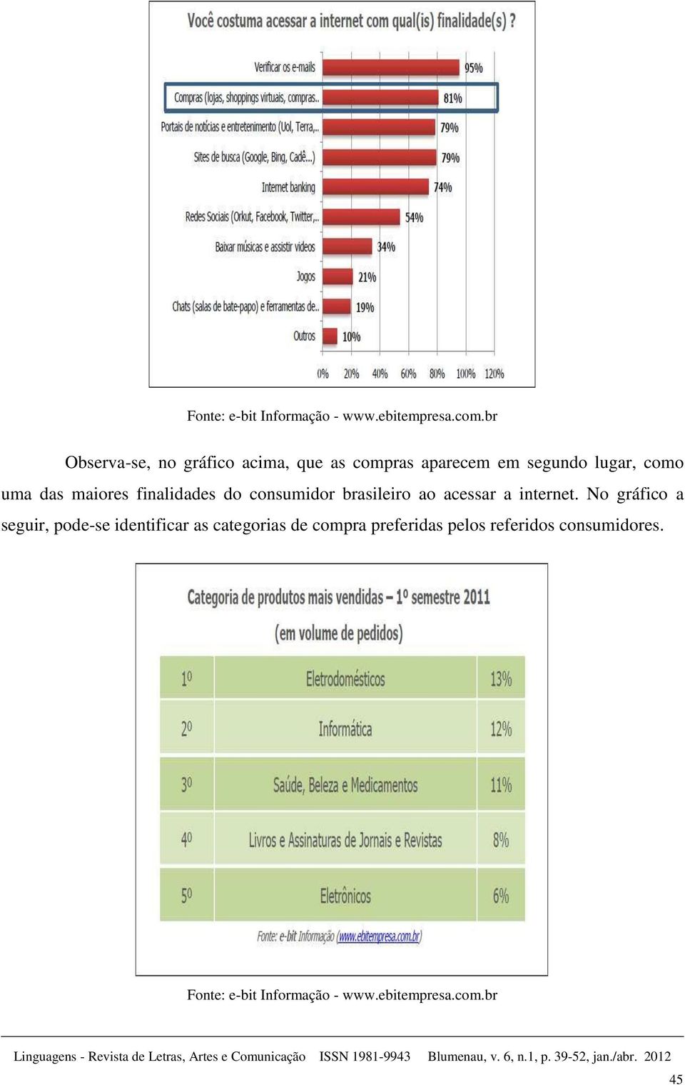 maiores finalidades do consumidor brasileiro ao acessar a internet.