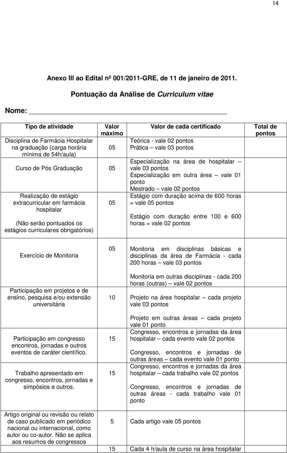 de estágio extracurricular em farmácia hospitalar (Não serão pontuados os estágios curriculares obrigatórios) 05 Valor de cada certificado Teórica - vale 02 pontos Prática vale 03 pontos