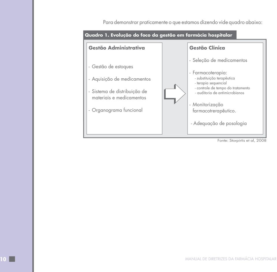 de materiais e medicamentos - Organograma funcional Gestão Clínica - Seleção de medicamentos - Farmacoterapia: - substituição terapêutica - terapia