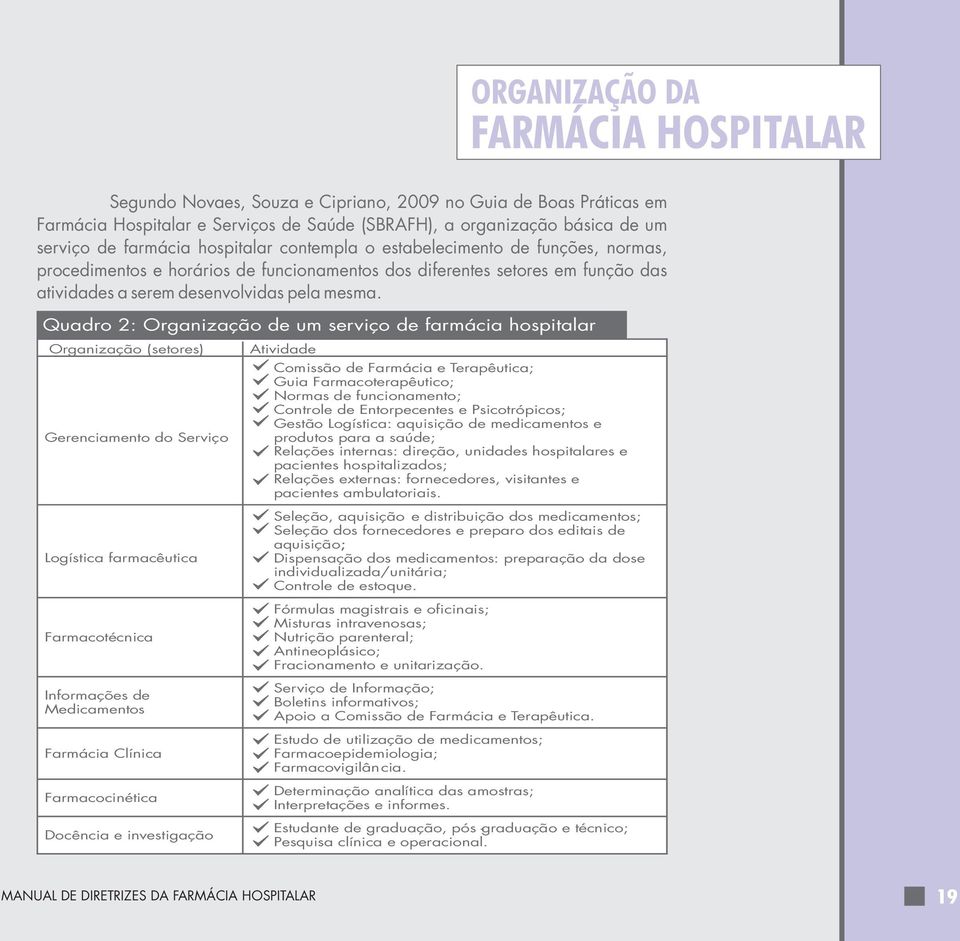 Quadro 2: Organização de um serviço de farmácia hospitalar Organização (setores) Gerenciamento do Serviço Logística farmacêutica Farmacotécnica Informações de Medicamentos Farmácia Clínica