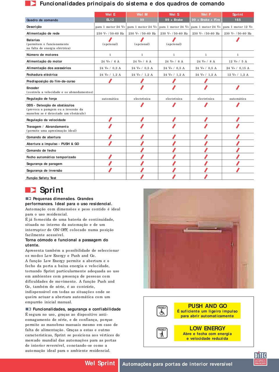 de motores 1 1 1 1 1 Alimentação do motor 24 V= / 6 A 24 V= / 8 A 24 V= / 8 A 24 V= / 8 A 12 V= / 5 A Alimentação dos acessórios 24 V= / 0,3 A 24 V= / 0,5 A 24 V= / 0,5 A 24 V= / 0,5 A 24 V= / 0,15 A