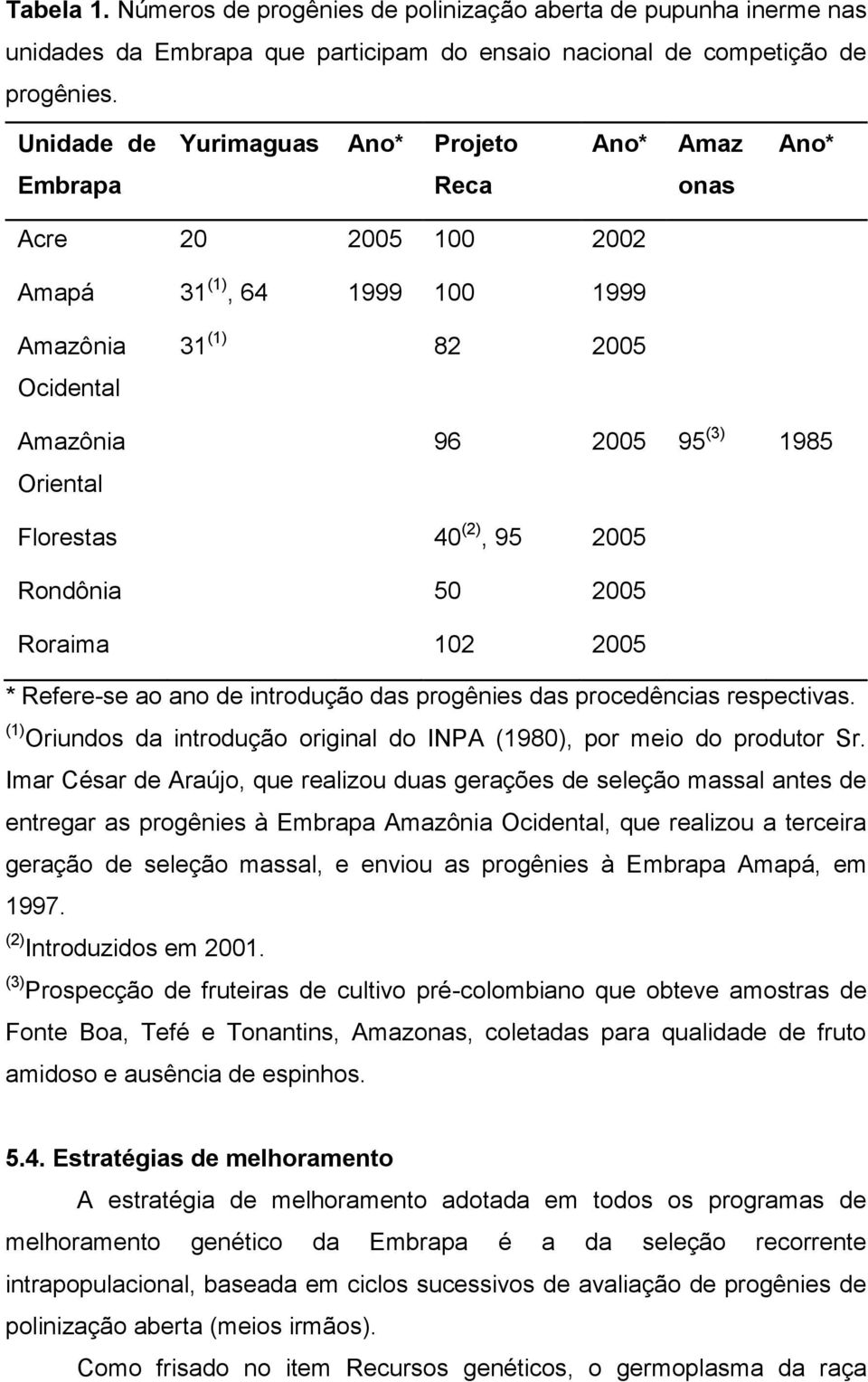 Florestas 40 (2), 95 2005 Rondônia 50 2005 Roraima 102 2005 * Refere-se ao ano de introdução das progênies das procedências respectivas.