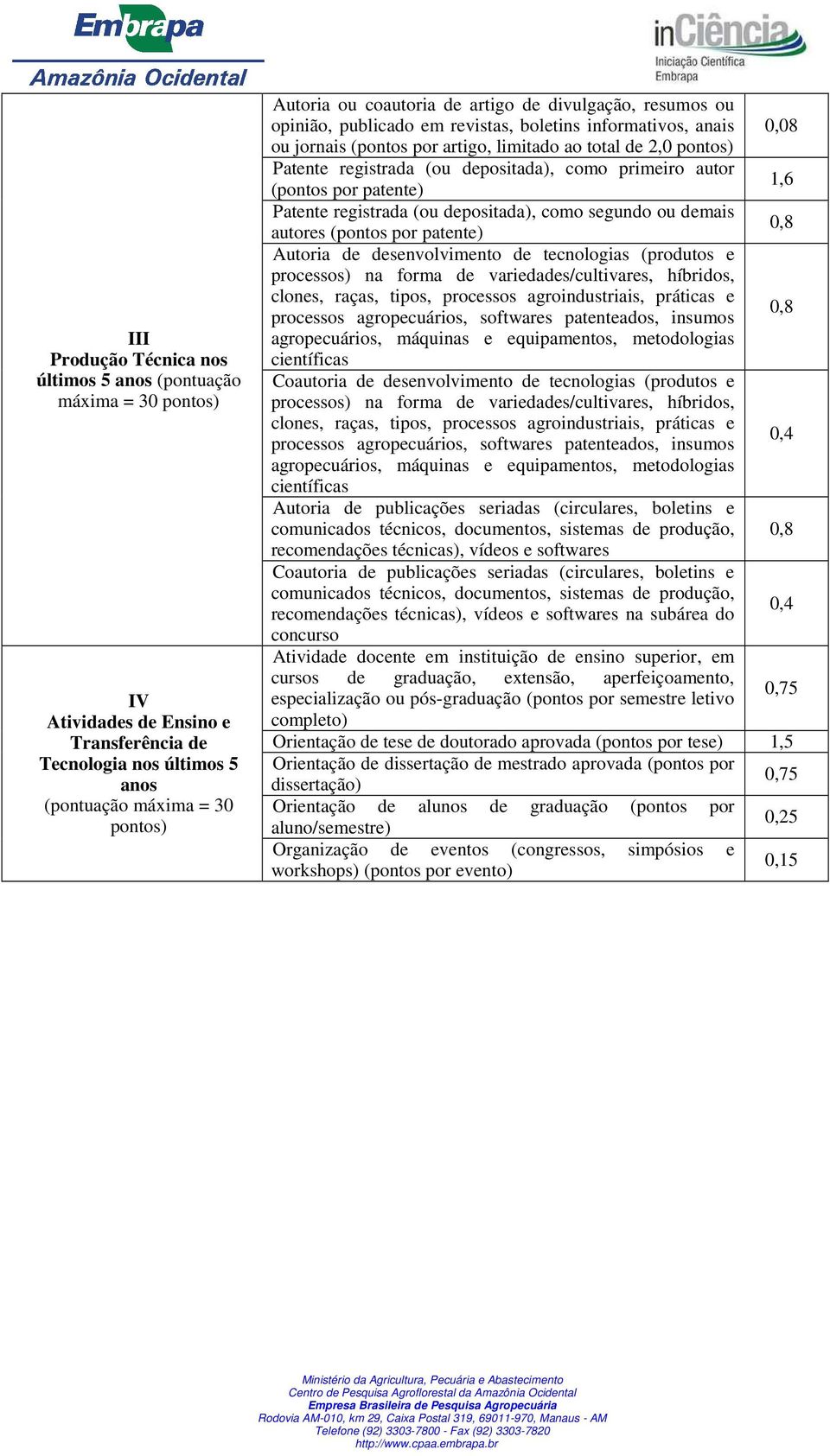 como primeiro autor 1,6 (pontos por patente) Patente registrada (ou depositada), como segundo ou demais 0,8 autores (pontos por patente) Autoria de desenvolvimento de tecnologias (produtos e