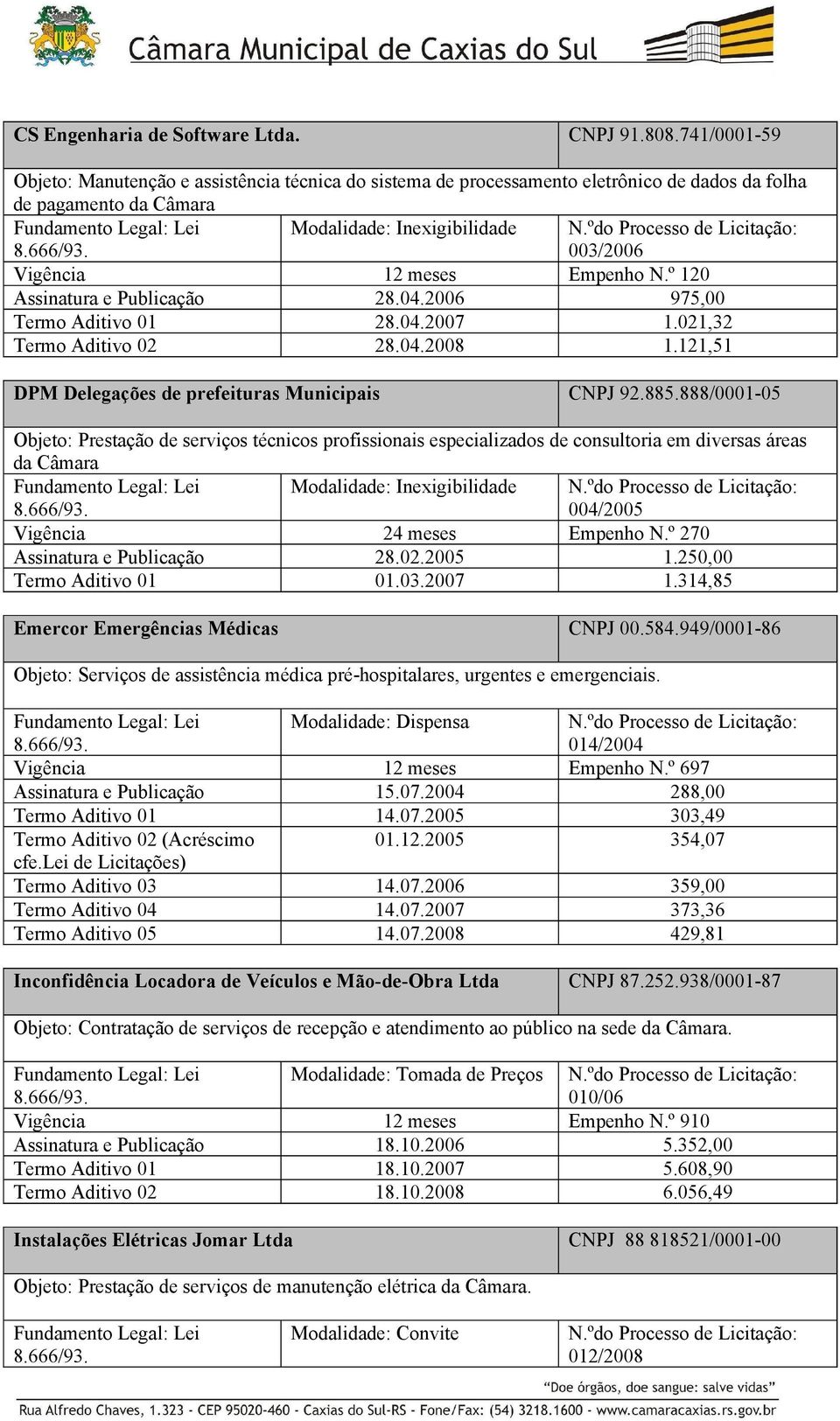 º 120 Assinatura e Publicação 28.04.2006 975,00 Termo Aditivo 01 28.04.2007 1.021,32 Termo Aditivo 02 28.04.2008 1.121,51 DPM Delegações de prefeituras Municipais CNPJ 92.885.