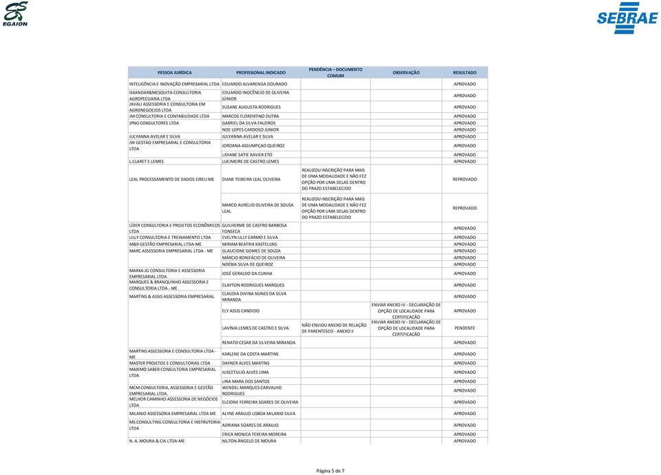 AVELAR E SILVA JW GESTAO EMPRESARIAL E CONSULTORIA JORDANA ASSUMPÇAO QUEIROZ LIDIANE SATIE XAVIER ETO L.