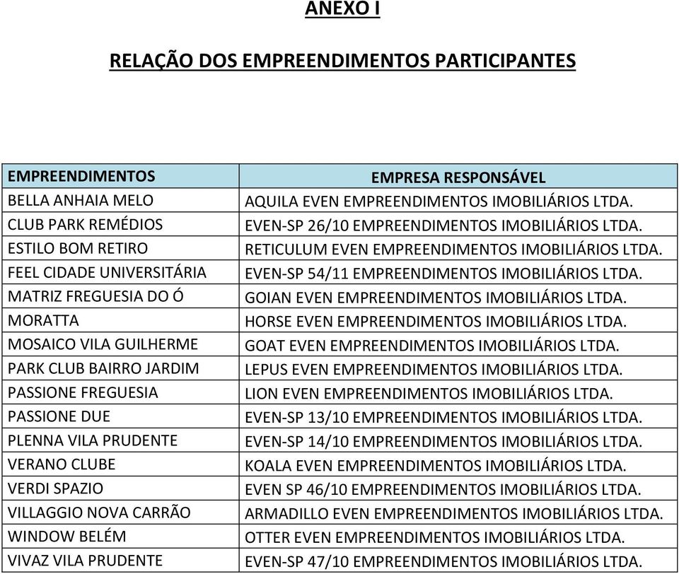 EMPREENDIMENTOS IMOBILIÁRIOS LTDA. EVEN-SP 26/10 EMPREENDIMENTOS IMOBILIÁRIOS LTDA. RETICULUM EVEN EMPREENDIMENTOS IMOBILIÁRIOS LTDA. EVEN-SP 54/11 EMPREENDIMENTOS IMOBILIÁRIOS LTDA.