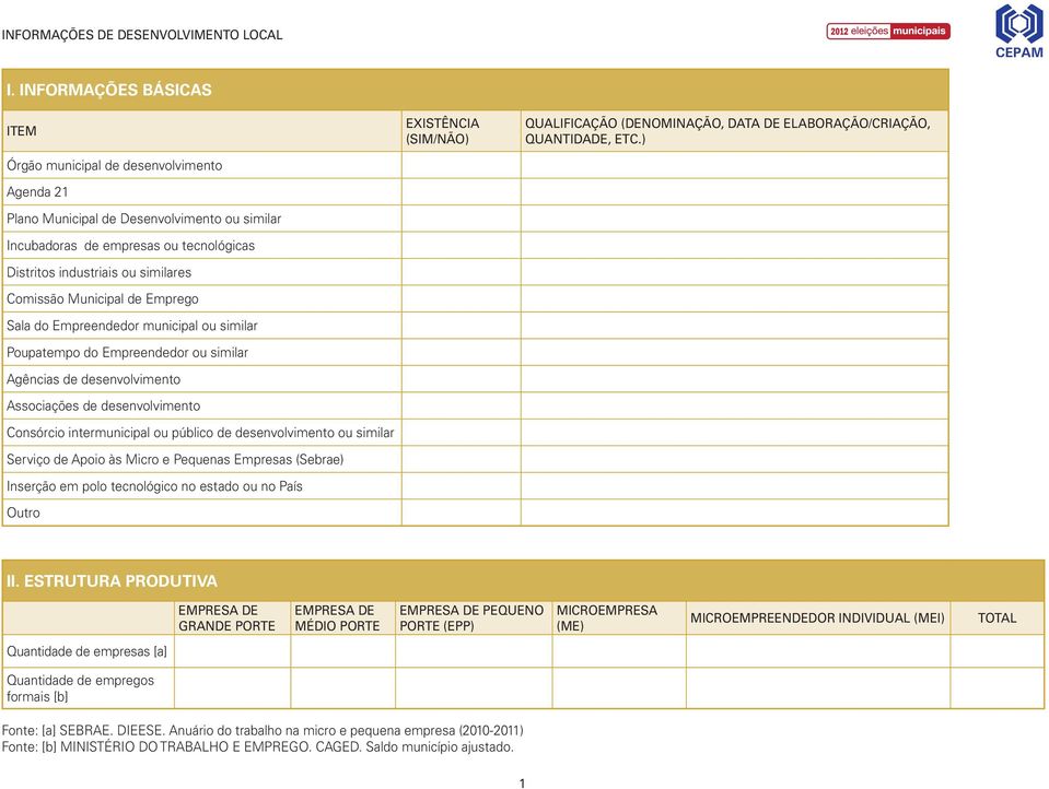 público de desenvolvimento ou similar Serviço de Apoio às Micro e Pequenas Empresas (Sebrae) Inserção em polo tecnológico no estado ou no País Outro Existência Qualificação (denominação, data de