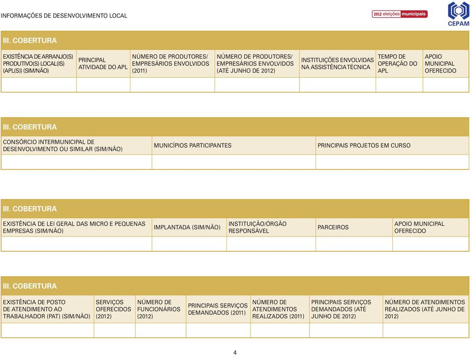 curso Existência de Lei Geral das Micro e Pequenas Empresas Implantada Instituição/órgão responsável Parceiros Apoio Municipal oferecido Existência de Posto de Atendimento ao Trabalhador