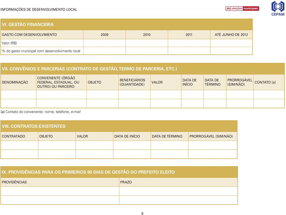 ) Denominação Convenente (órgão federal, estadual, ou outro) ou parceiro Objeto Beneficiários (quantidade) Valor Data de início Data de término