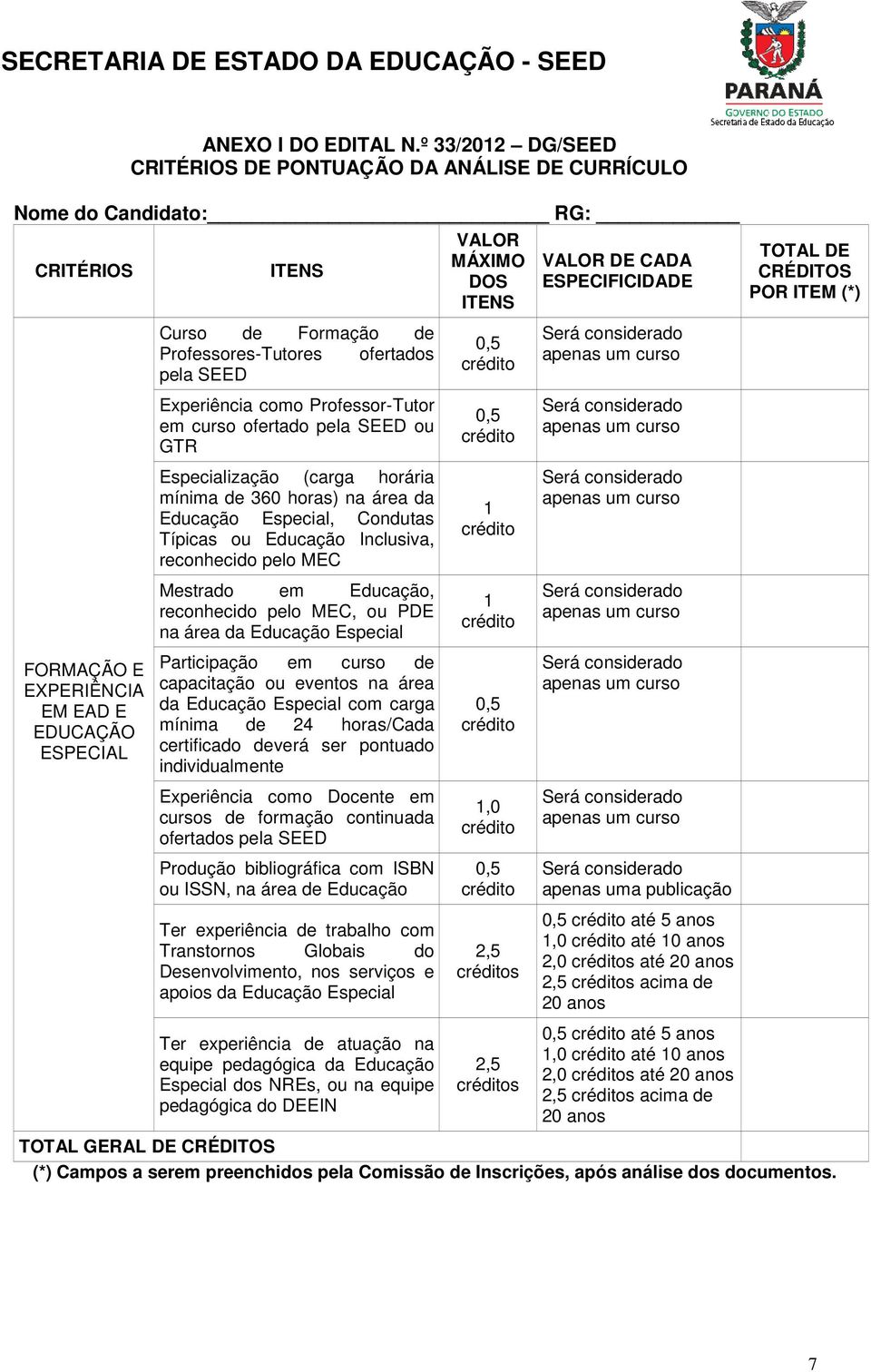 ofertados pela SEED Experiência como Professor-Tutor em curso ofertado pela SEED ou GTR Especialização (carga horária mínima de 360 horas) na área da Educação Especial, Condutas Típicas ou Educação