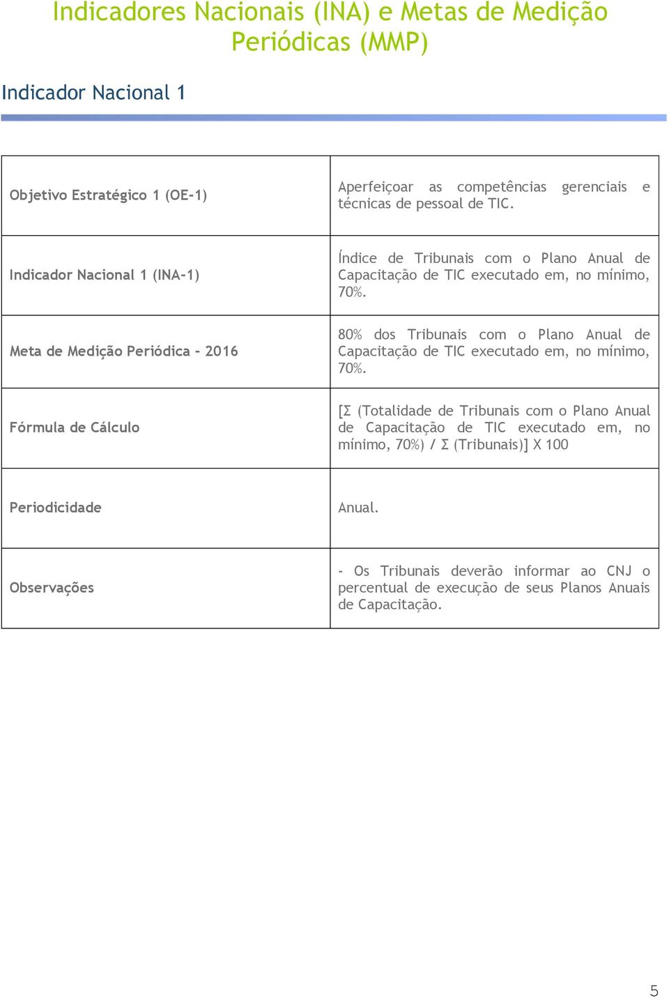 80% dos Tribunais com o Plano Anual de Capacitação de TIC executado em, no mínimo, 70%.