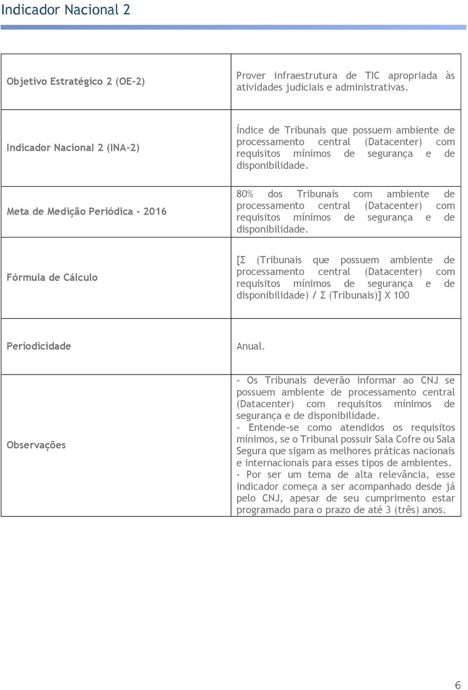 80% dos Tribunais com ambiente de processamento central (Datacenter) com requisitos mínimos de segurança e de disponibilidade.