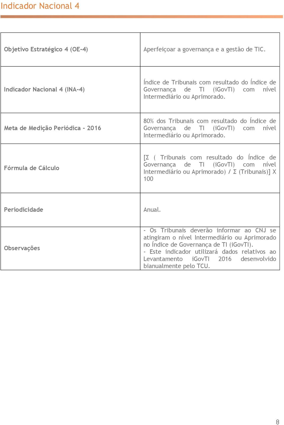 80% dos Tribunais com resultado do Índice de Governança de TI (igovti) com nível Intermediário ou Aprimorado.