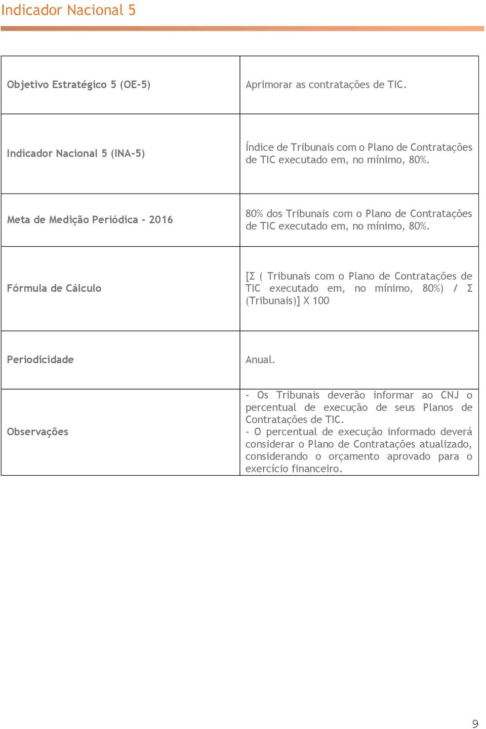 80% dos Tribunais com o Plano de Contratações de TIC executado em, no mínimo, 80%.