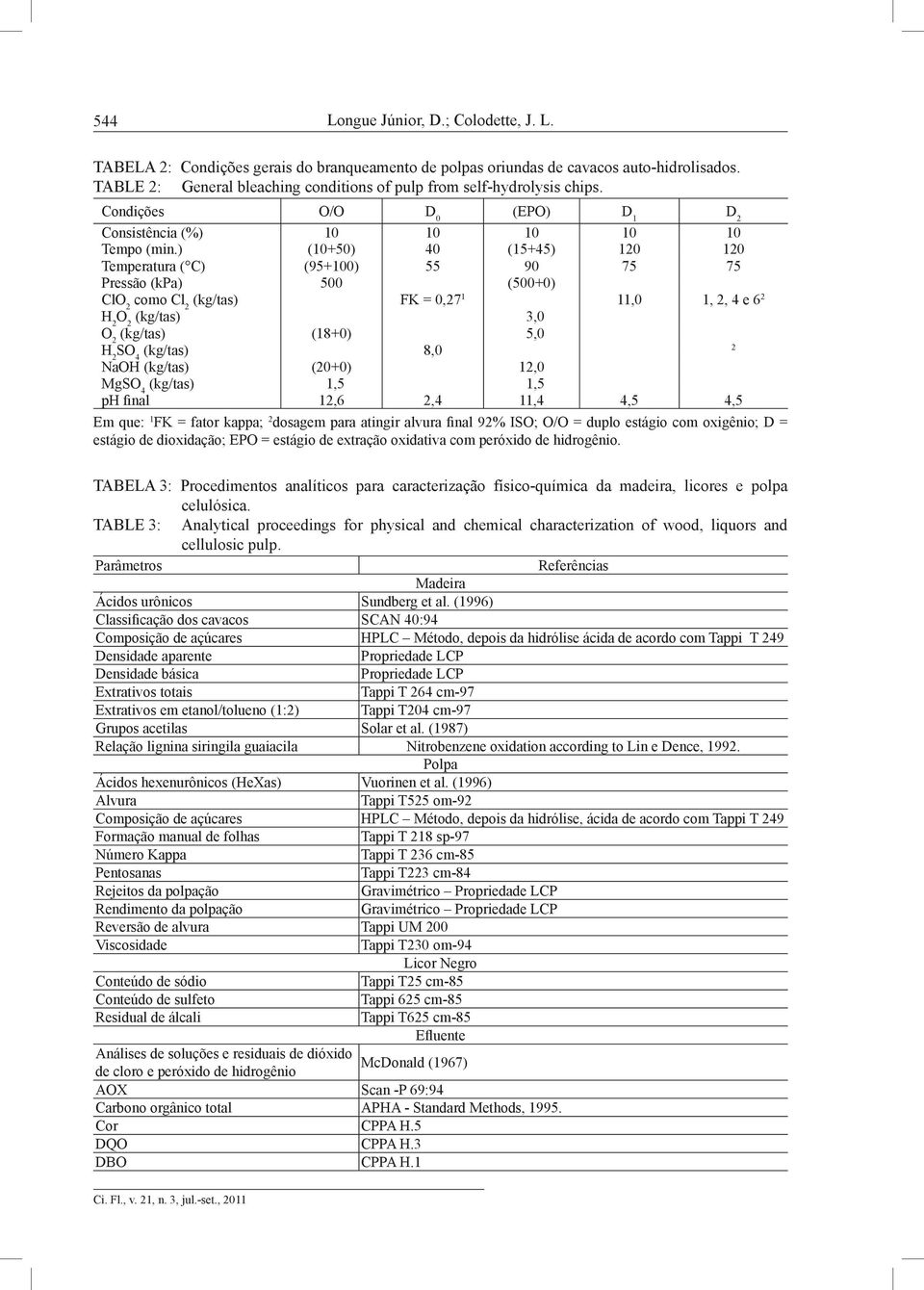 ) (10+50) 40 (15+45) 120 120 Temperatura ( C) (95+100) 55 90 75 75 Pressão (kpa) 500 (500+0) ClO 2 como Cl 2 (kg/tas) FK = 0,27 1 11,0 1, 2, 4 e 6 2 H 2 O 2 (kg/tas) 3,0 O 2 (kg/tas) (18+0) 5,0 H 2