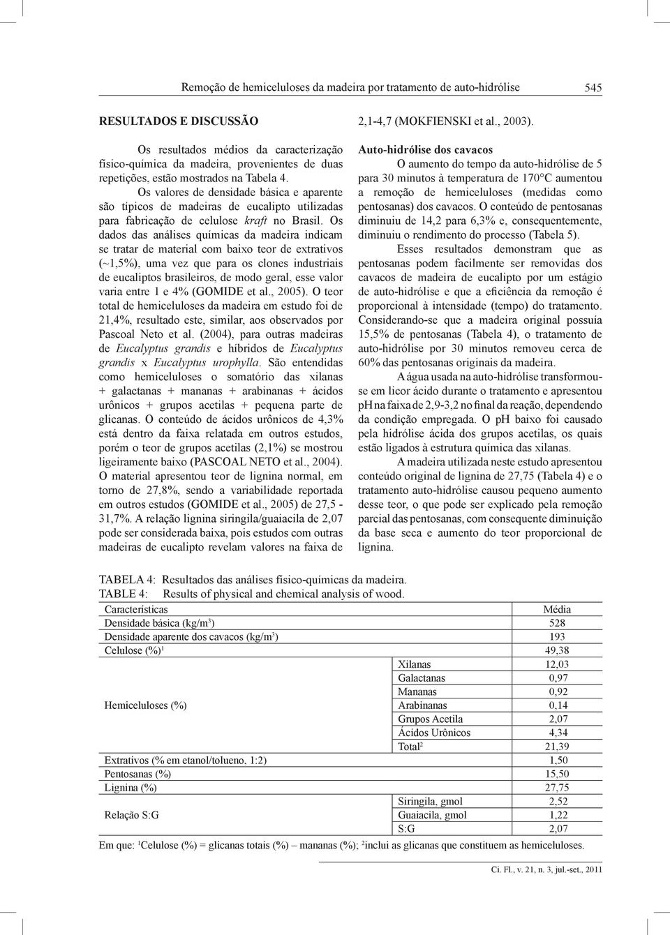 Os dados das análises químicas da madeira indicam se tratar de material com baixo teor de extrativos (~1,5%), uma vez que para os clones industriais de eucaliptos brasileiros, de modo geral, esse