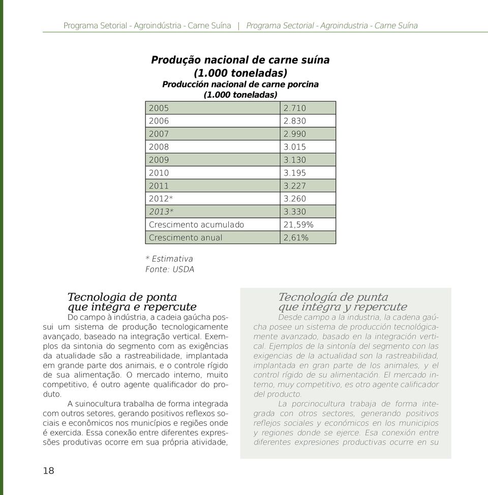 330 Crescimento acumulado 21,59% Crescimento anual 2,61% * Estimativa Fonte: USDA Tecnologia de ponta que integra e repercute Do campo à indústria, a cadeia gaúcha possui um sistema de produção