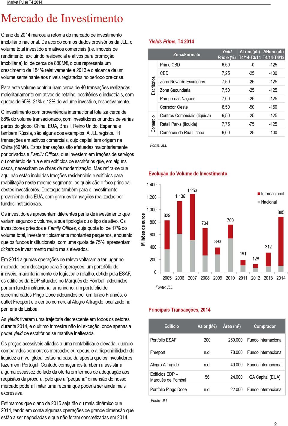 que representa um crescimento de 184% relativamente a 2013 e o alcance de um volume semelhante aos níveis registados no período pré-crise.