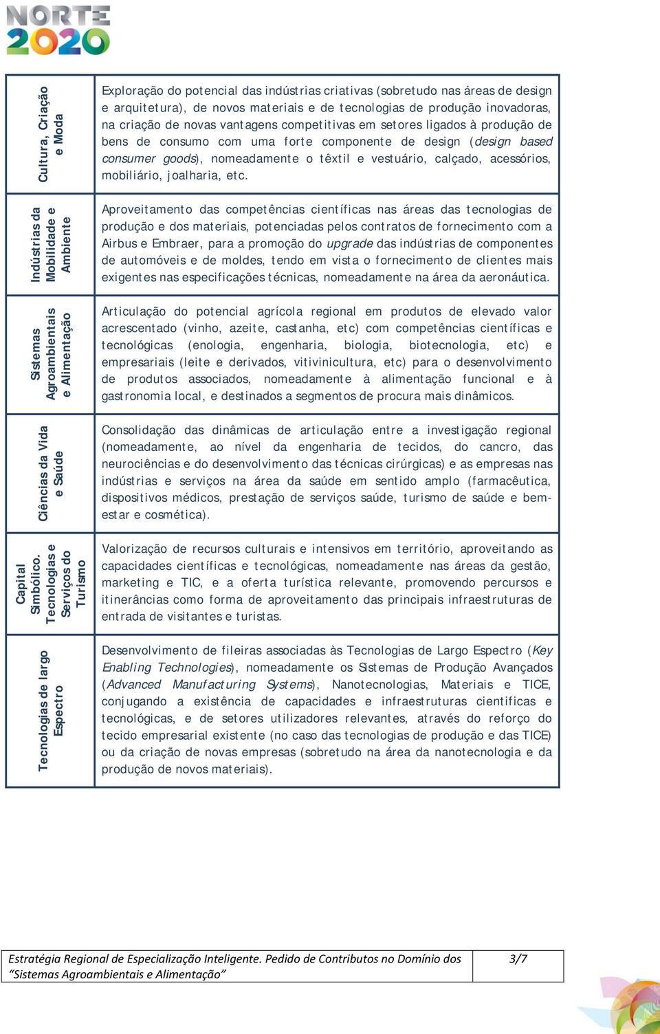 produção inovadoras, na criação de novas vantagens competitivas em setores ligados à produção de bens de consumo com uma forte componente de design (design based consumer goods), nomeadamente o