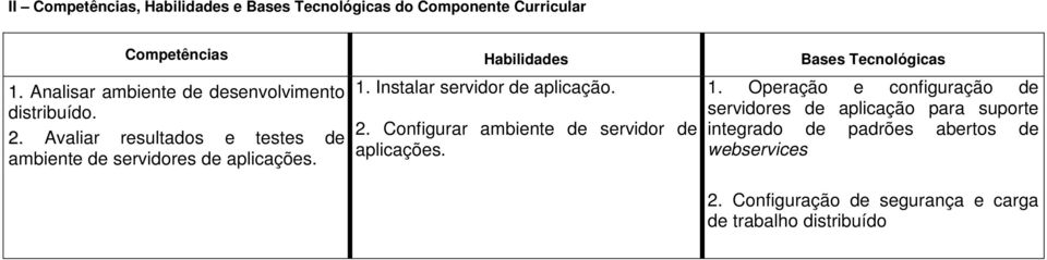 Instalar servidor de aplicação. 2. Configurar ambiente de servidor de aplicações. 1.