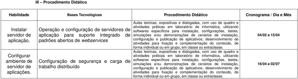 dialogadas, com uso de quadro e atividades práticas em laboratório de informática, utilizando softwares específicos para instalação, configurações, testes, simulações e/ou demonstrações de cenários