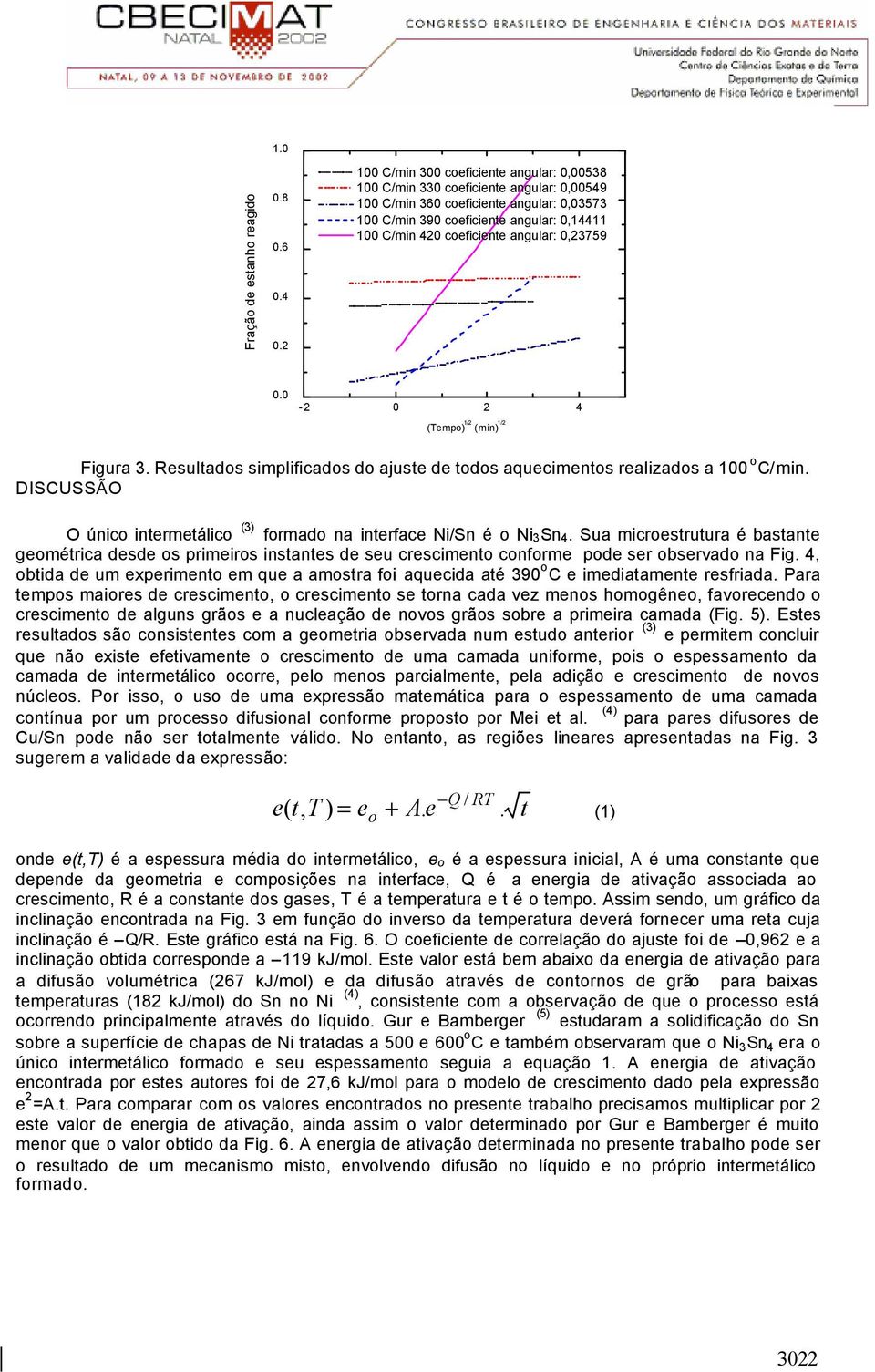 angular: 0,23759 0.0-2 0 2 4 (Tempo) 1/2 (min) 1/2 Figura 3. Resultados simplificados do ajuste de todos aquecimentos realizados a 100 o C/min.