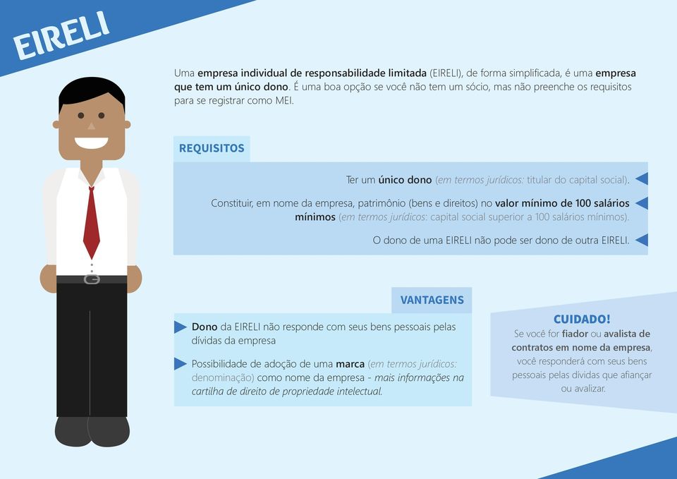 Constituir, em nome da empresa, patrimônio (bens e direitos) no valor mínimo de 100 salários mínimos (em termos jurídicos: capital social superior a 100 salários mínimos).